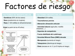 FACTORES NO MODIFICABLES
· Genéticos (50% de los casos)
· Sexo (predominio en mujeres)
· Raza (+ OA rodillas en afroamericanas)
·Edad (a partir de los 45 años)
Factores de riesgo
FACTORES MODIFICABLES
· Obesidad (OA rodilla)
· Traumatismos previos
· Alteración alineación articular
· Actividad laboral (agricultor, martillo
mecánico…)
· Deportes de competición
· Fuerza debilitada del cuádriceps
· Densidad Mineral Ósea (DMO) elevada
· Menopausia (aumenta el riesgo)
· Tabaquismo (disminuye el riesgo)
· Dieta (escasa en vit. C y/o D triplica el riesgo)
 