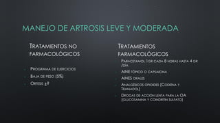 MANEJO DE ARTROSIS LEVE Y MODERADA
TRATAMIENTOS NO
FARMACOLÓGICOS
 PROGRAMA DE EJERCICIOS
 BAJA DE PESO (5%)
 ORTESIS ¿?
TRATAMIENTOS
FARMACOLÓGICOS
 PARACETAMOL 1GR CADA 8 HORAS HASTA 4 GR
/DÍA
 AINE TÓPICO O CAPSAICINA
 AINES ORALES
 ANALGÉSICOS OPIOIDES (CODEÍNA Y
TRAMADOL)
 DROGAS DE ACCIÓN LENTA PARA LA OA
(GLUCOSAMINA Y COINDRITIN SULFATO)
 