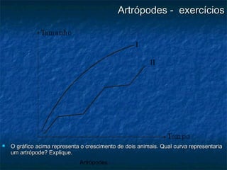 Artrópodes
Artrópodes - exercíciosArtrópodes - exercícios
 O gráfico acima representa o crescimento de dois animais. Qual curva representariaO gráfico acima representa o crescimento de dois animais. Qual curva representaria
um artrópode? Explique.um artrópode? Explique.
 