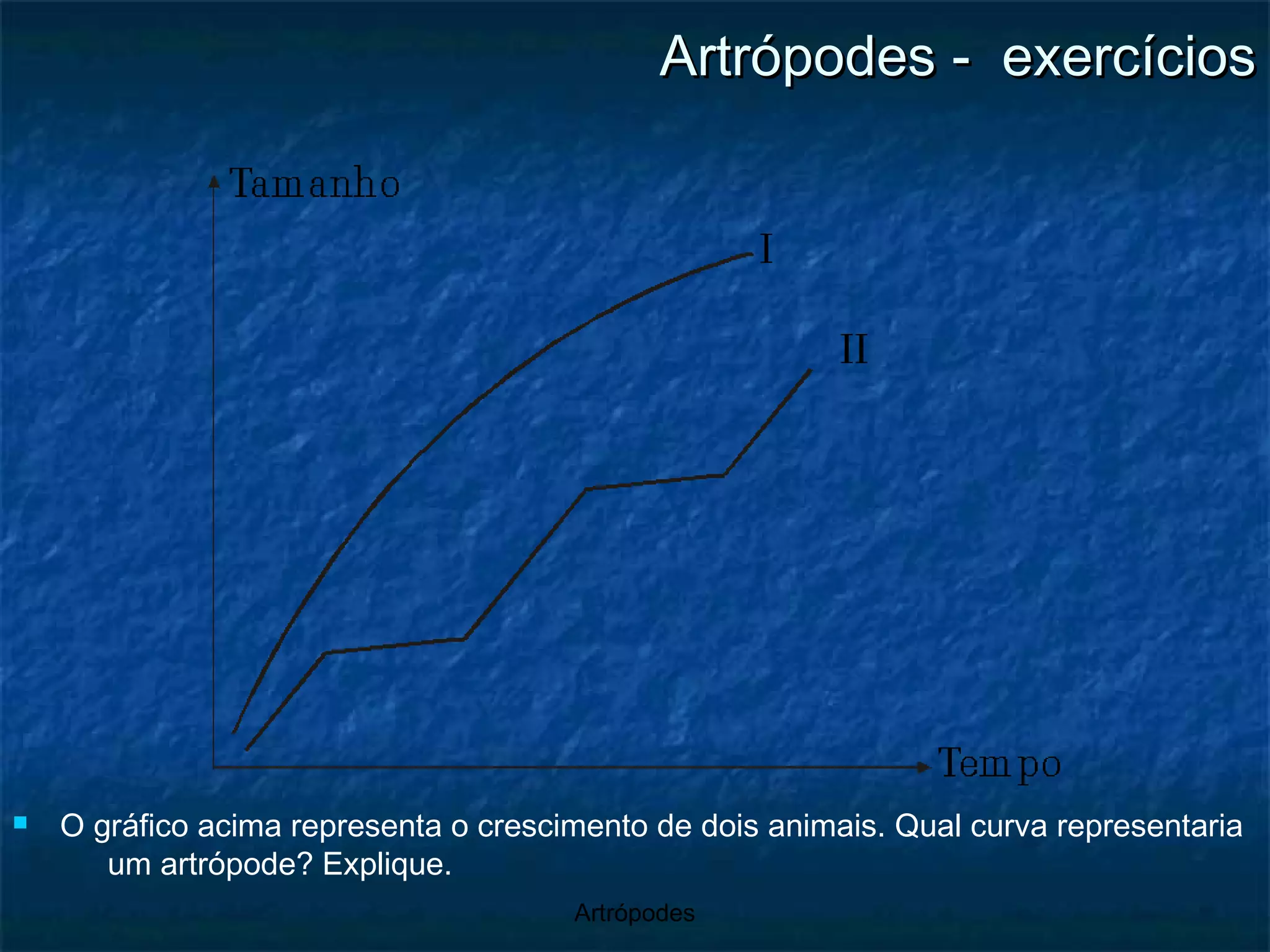 Artrópodes -  exercícios O gráfico acima representa o crescimento de dois animais. Qual curva representaria um artrópode? Explique. 
