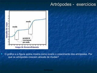 Artrópodes -  exercícios O gráfico e a figura acima mostra como ocorre o crescimento dos artrópodes. Por que os artrópodes crescem através de mudas? 