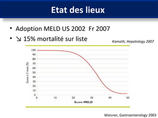 Etat des lieux 
• Adoption MELD US 2002 Fr 2007 
• ↘ 15% mortalité sur liste 
Kamath, Hepatology 2007 
Wiesner, Gastroente...