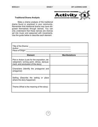 185
Traditional Drama Analysis
Make a drama analysis of the traditional
drama found or practiced in your community.
Remember that traditional drama may have dis-
guised themselves through dances. You can
only understand that these dances are dramas
set into music and seasoned with movements.
Use the guide below to describe each element:
MODULE 8 GRADE 7 ART LEARNING GUIDE
Title of the Drama: _______________________________________
Author: ________________________________________________
Place of Origin: __________________________________________
Element Manifestations
Plot or Action (Look for the exposition, de-
velopment, turning point, climax, denoue-
ment, and conclusion of the story)
Characters (Identify the protagonist and
antagonist)
Setting (Describe the setting or place
where the story happened)
Theme (What is the meaning of the story)
 