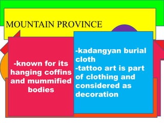MOUNTAIN PROVINCE 
-known for its 
hanging coffins 
and mummified 
bodies 
-kadangyan burial 
cloth 
-tattoo art is part 
of clothing and 
considered as 
decoration 
 