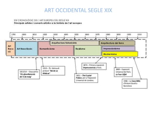 ART OCCIDENTAL SEGLE XIX
 