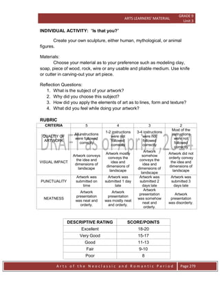 ARTS LEARNERS’ MATERIAL
GRADE 9
Unit 3
A r t s o f t h e N e o c l a s s i c a n d R o m a n t i c P e r i o d Page 279
INDIVIDUAL ACTIVITY: “Is that you?”
Create your own sculpture, either human, mythological, or animal
figures.
Materials:
Choose your material as to your preference such as modeling clay,
soap, piece of wood, rock, wire or any usable and pliable medium. Use knife
or cutter in carving-out your art piece.
Reflection Questions:
1. What is the subject of your artwork?
2. Why did you choose this subject?
3. How did you apply the elements of art as to lines, form and texture?
4. What did you feel while doing your artwork?
RUBRIC
CRITERIA 5 4 3 2
QUALITY OF
ARTWORK
All instructions
were followed
correctly
1-2 instructions
were not
followed
correctly
3-4 instructions
were not
followed
correctly
Most of the
instructions
were not
followed
correctly
VISUAL IMPACT
Artwork conveys
the idea and
dimensions of
landscape
Artwork mostly
conveys the
idea and
dimensions of
landscape
Artwork
somehow
conveys the
idea and
dimensions of
landscape
Artwork did not
orderly convey
the idea and
dimensions of
landscape
PUNCTUALITY
Artwork was
submitted on
time
Artwork was
submitted 1 day
late
Artwork was
submitted 2
days late
Artwork was
submitted 3
days late
NEATNESS
Artwork
presentation
was neat and
orderly.
Artwork
presentation
was mostly neat
and orderly.
Artwork
presentation
was somehow
neat and
orderly.
Artwork
presentation
was disorderly.
DESCRIPTIVE RATING SCORE/POINTS
Excellent 18-20
Very Good 15-17
Good 11-13
Fair 9-10
Poor 8
 
