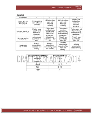 ARTS LEARNERS’ MATERIAL
GRADE 9
Unit 3
A r t s o f t h e N e o c l a s s i c a n d R o m a n t i c P e r i o d Page 281
RUBRIC
CRITERIA 5 4 3 2
QUALITY OF
ARTWORK
All instructions
were followed
correctly
1-2 instructions
were not
followed
correctly
3-4 instructions
were not
followed
correctly
Most of the
instructions
were not
followed
correctly
VISUAL IMPACT
Photos were
clearly and
beautifully
presented.
Photos were
mostly shown
clearly and
beautifully
presented.
Photos were
somehow
shown clearly
and beautifully
presented.
Photos were not
shown clearly
and beautifully
presented.
PUNCTUALITY
Artwork was
submitted on
time
Artwork was
submitted 1 day
late
Artwork was
submitted 2
days late
Artwork was
submitted 3
days late
NEATNESS
Artwork
presentation
was neat and
orderly.
Artwork
presentation
was mostly neat
and orderly.
Artwork
presentation
was somehow
neat and
orderly.
Artwork
presentation
was disorderly.
DESCRIPTIVE RATING SCORE/POINTS
Excellent 18-20
Very Good 15-17
Good 11-13
Fair 9-10
Poor 8
 