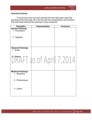 ARTS LEARNER’S MATERIAL
GRADE 9
Unit 1
W e s t e r n C l a s s i c a l A r t s T r a d i t i o n s Page 154
Individual Activity:
To know how much you have learned from the discussion about the
paintings of the Early Age, fill in the box with the characteristics and functions
that would best describe the painting in every era/period.
Period/Era Characteristics Functions
Ancient Paintings
1. Pre-historic
2. Egyptian
Classical Paintings
1. Greek
2. Roman
Medieval Paintings
1. Byzantine
2. Romanesque
3. Gothic
 