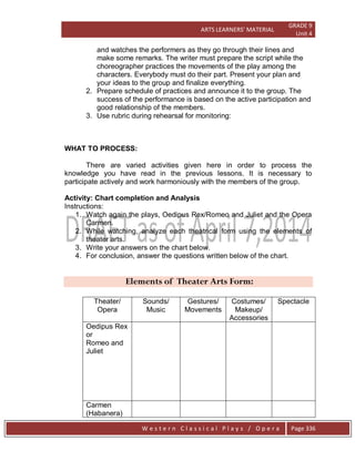 ARTS LEARNERS’ MATERIAL
GRADE 9
Unit 4
W e s t e r n C l a s s i c a l P l a y s / O p e r a Page 336
and watches the performers as they go through their lines and
make some remarks. The writer must prepare the script while the
choreographer practices the movements of the play among the
characters. Everybody must do their part. Present your plan and
your ideas to the group and finalize everything.
2. Prepare schedule of practices and announce it to the group. The
success of the performance is based on the active participation and
good relationship of the members.
3. Use rubric during rehearsal for monitoring:
WHAT TO PROCESS:
There are varied activities given here in order to process the
knowledge you have read in the previous lessons. It is necessary to
participate actively and work harmoniously with the members of the group.
Activity: Chart completion and Analysis
Instructions:
1. Watch again the plays, Oedipus Rex/Romeo and Juliet and the Opera
Carmen.
2. While watching, analyze each theatrical form using the elements of
theater arts.
3. Write your answers on the chart below.
4. For conclusion, answer the questions written below of the chart.
Elements of Theater Arts Form:
Theater/
Opera
Sounds/
Music
Gestures/
Movements
Costumes/
Makeup/
Accessories
Spectacle
Oedipus Rex
or
Romeo and
Juliet
Carmen
(Habanera)
 