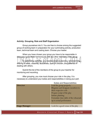ARTS LEARNERS’ MATERIAL
GRADE 9
Unit 4
W e s t e r n C l a s s i c a l P l a y s / O p e r a Page 338
Activity: Grouping, Role and Staff Organization
Group yourselves into 5. You are free to choose among the suggested
group of working team in preparation for your culminating activity; production
team, technical team and casting team. Choose your leader.
When you have chosen your group you have to be responsible in
doing your part. Work harmoniously with the other members of the group.
In culminating activities, you need to observe planning, brainstorming,
sharing of ideas, creativity, tactfulness, open in criticism, and patience in
dealing with others.
Submit the list of the members of the group to your teacher for
monitoring and recording.
After grouping, you now must choose your role in the play. It is
necessary to understand your duties and responsibilities in doing your part.
Duties and Responsibilities
Director Lead the group properly
Organize and designate members to
their respective role
Prepare script of the play
Initiate planning
Formulate time table of the rehearsals
up to actual performance
Stage Manager Look for a good venue of the play
 
