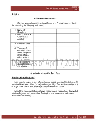 ARTS LEARNER’S MATERIAL
GRADE 9
Unit 1
W e s t e r n C l a s s i c a l A r t s T r a d i t i o n s Page 162
Activity:
Compare and contrast:
Choose two sculptures from the different era. Compare and contrast
the two using the following indicators:
1. Name of
Sculpture
2. Period, and era
when it was
created
3. Materials used
4. The use of
elements of arts
in the sculpture
(lines, shape,
color, texture)
5. The distinctive
characteristic of
the sculpture.
Architecture from the Early Age
Pre-Historic Architecture
Man has developed a form of architecture based on megaliths (a big rock)
from the Greek word lithos (stone) and megas (big). This architecture is made
of huge stone blocks which were probably intended for burial.
Megalithic monuments have always ignited man’s imagination. It provided
plenty of legends and superstition.During this era, stones and rocks were
associated with divinity.
 