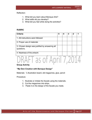 ARTS LEARNERS’ MATERIAL
GRADE 9
Unit 2
A r t s o f t h e R e n a i s s a n c e a n d B a r o q u e P e r i o d Page 227
Reflection:
1. What did you learn about Baroque Arts?
2. What skills did you develop?
3. What did you feel while doing the activities?
RUBRIC
Criteria 5 4 3 2 1
1. All instructions were followed
2. Proper use of materials
3. Chosen design was justified by answering all
questions.
4. Neatness of the artwork
Group Activity
“My Own Creation with Baroque Design”
Materials: ¼ illustration board, old magazines, glue, pencil
Procedure:
1. Illustrate or imitate the facade using the materials.
2. Cut the magazines into strips.
3. Paste it on the design of the facade you made.
 