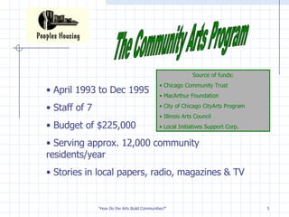 The Community Arts Program April 1993 to Dec 1995 Staff of 7 Budget of $225,000 Serving approx. 12,000 community residents/year Stories in local papers, radio, magazines & TV Source of funds: Chicago Community Trust MacArthur Foundation City of Chicago CityArts Program Illinois Arts Council Local Initiatives Support Corp. 