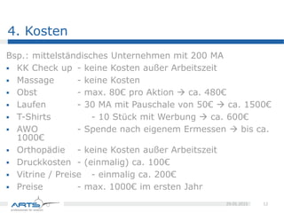 12
27.05.2015Praxisbericht
Kosten
Bsp.: mittelständisches Unternehmen mit 200 MA
KK Check up keine Kosten außer Arbeitszeit
Massage keine Kosten
Obst max. 80€ pro Aktion  ca. 480€ 480€
Laufen 30 MA mit Pauschale von 50€  ca. 1500€ 1500€
T-Shirts 10 Stück mit Werbung  ca. 600€ 600€
AWO Spende nach eigenem Ermessen  bis ca. 1000€ 1000€
Orthopädie keine Kosten außer Arbeitszeit
Druckkosten (einmalig) ca. 100€ 100€
Vitrine / Preise einmalig ca. 200€ 200€
Preise max. 1000€ im ersten Jahr 1000€
4880€
+ Kosten
für BGF-Mitglieder
 
