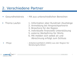  Gesundheitskreis
 MA aus unterschiedlichen Bereichen
 Thema Laufen
1. Information über Rundmail /Aushänge
2. Anmeldung bei Ansprechpartnerin
3. Broschüre für die Region
4. individuelle finanzielle Unterstützung
5. externe Werbefirma für Shirts
6. MA melden sich selbst an und Abrechnung erfolgt zum Schluss
 Pflege
 Arbeiterwohlfahrt (AWO) aus der Region für Beratungsfunktion
7
27.05.2015Praxisbericht
Verschiedene Partner
 