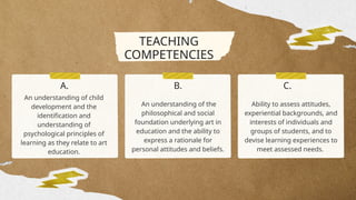 Competencies of an Art Teacher in Elementary | PPTX