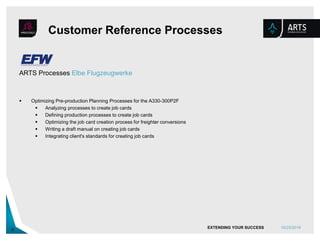 06.04.2017EXTENDING YOUR SUCCESS6
Facts
FOUNDING
TOULOUSE
100th EMPLOYEE
2005
SEVILLE
PROJECT RESPONSIBILITY
HAMBURG &
MUNICH
CONSULTING
PROCESSES
2000 2010 2015
500
EMPLOYEES
30 Mio.
€ ANNUAL TURNOVER
70
CLIENTS
BREMEN
 