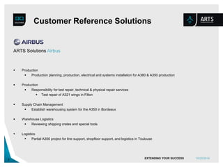06.04.2017EXTENDING YOUR SUCCESS7
Figures
Always continuous, profitable and sustainable growth
Sales Development 2010 - 2016 in Mio. EUR
5,9
7,0
11,9
16,8
18,4
22,5
30,0
2010 2011 2012 2013 2014 2015 2016
 