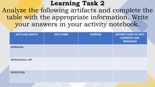 Learning Task 2
Analyze the following artifacts and complete the
table with the appropriate information. Write
your answers in your activity notebook.
ARTS AND CRAFTS ARTS FORM PURPOSE DISTINCT USED OF ARTS
ELEMENTS AND
PRINCIPLES
AMBAHAN
MANUNGGUL JAR
PATADYONG
 