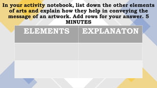 In your activity notebook, list down the other elements
of arts and explain how they help in conveying the
message of an artwork. Add rows for your answer. 5
MINUTES
ELEMENTS EXPLANATON
 