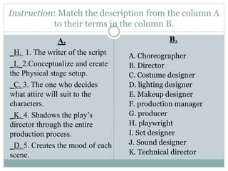 Instruction: Match the description from the column A
to their terms in the column B.
A.
_H. 1. The writer of the script
_I._2.Conceptualize and create
the Physical stage setup.
_C. 3. The one who decides
what attire will suit to the
characters.
_K. 4. Shadows the play’s
director through the entire
production process.
_D. 5. Creates the mood of each
scene.
B.
A. Choreographer
B. Director
C. Costume designer
D. lighting designer
E. Makeup designer
F. production manager
G. producer
H. playwright
I. Set designer
J. Sound designer
K. Technical director
 