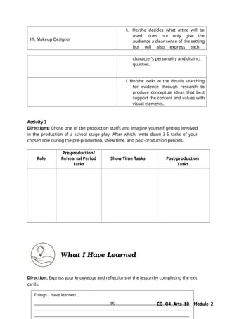 15 CO_Q4_Arts 10_ Module 2
11. Makeup Designer
k. He/she decides what attire will be
used; does not only give the
audience a clear sense of the setting
but will also express each
character’s personality and distinct
qualities.
l. He/she looks at the details searching
for evidence through research to
produce conceptual ideas that best
support the content and values with
visual elements.
Activity 2
Directions: Chose one of the production staffs and imagine yourself getting involved
in the production of a school stage play. After which, write down 3-5 tasks of your
chosen role during the pre-production, show time, and post-production periods.
Role
Pre-production/
Rehearsal Period
Tasks
Show Time Tasks Post-production
Tasks
What I Have Learned
Direction: Express your knowledge and reflections of the lesson by completing the exit
cards.
Things I have learned…
 
