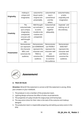 18 CO_Q4_Arts 10_ Module 2
Originality
makeup is
unique and
imaginative.
costume/ma
keup is quite
original and
presentable.
costume/mak
eup is
conventional
and like
others.
costume/makeu
p lacks
originality and
imagination.
Creativity
The
costume/make
up is unique,
imaginative,
unexpected,
unusual, and
well thought
out.
Well thought
out and went
to some
trouble to be
creative and
unexpected.
Costume/mak
eup is put
together
adequately.
Expected and
nothing out of
the ordinary.
Presentation
Demonstrator
can represent
the character
WELL and
convinces the
audience.
Demonstrator
can SOMEWHAT
represent the
character and
TRIES to
convince the
audience.
Demonstrator
can POORLY
represent the
character well
and
STRUGGLES
to convince
the audience.
Demonstrator
DOES NOT
represent the
character well
and FAILS to
convince the
audience.
Assessment
A. TRUE OR FALSE:
Direction: Write T if the statement is correct or F if the statement is wrong. Write
your answers in your notebook.
1. The producer is not a member of the production team.
2. Lighting design enhances the effect of other visual elements.
3. The properties of a play include the stage props and hand props.
4. The way actors dress for their roles is the task of the costume and makeup
designer.
5. The production team is responsible preparing and setting up every scene in the
play.
 