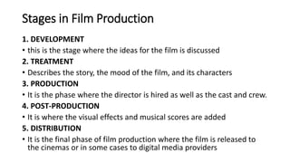 Stages in Film Production
1. DEVELOPMENT
• this is the stage where the ideas for the film is discussed
2. TREATMENT
• Describes the story, the mood of the film, and its characters
3. PRODUCTION
• It is the phase where the director is hired as well as the cast and crew.
4. POST-PRODUCTION
• It is where the visual effects and musical scores are added
5. DISTRIBUTION
• It is the final phase of film production where the film is released to
the cinemas or in some cases to digital media providers
 