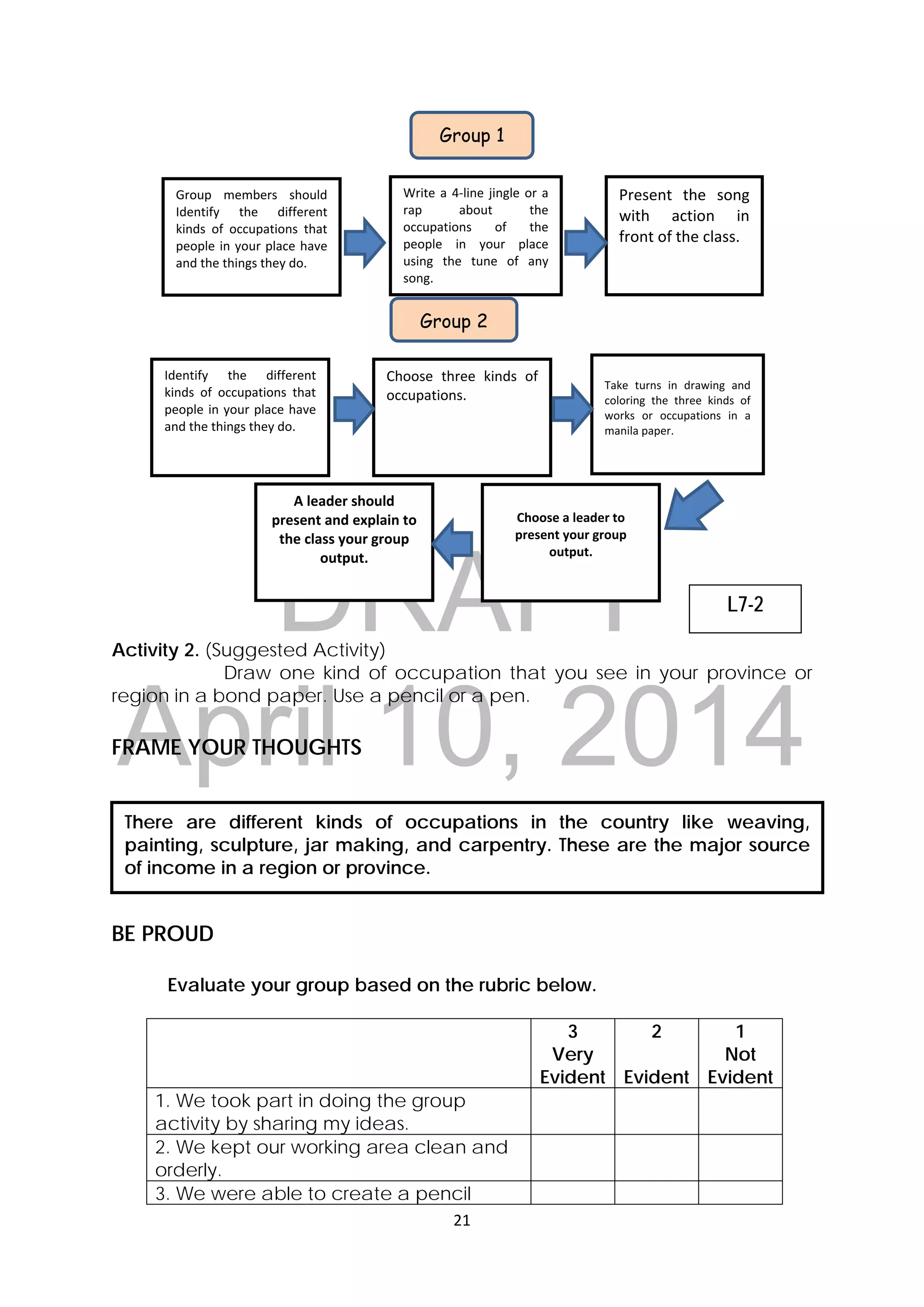 DRAFT
April 10, 2014
21 
 
There are different kinds of occupations in the country like weaving,
painting, sculpture, jar making, and carpentry. These are the major source
of income in a region or province.
Group  members  should 
Identify  the  different 
kinds  of  occupations  that 
people in your place have 
and the things they do.  
 
Present  the  song 
with  action  in 
front of the class. 
 
 
Write a 4‐line jingle or a 
rap  about  the 
occupations  of  the 
people  in  your  place 
using  the  tune  of  any 
song. 
Identify  the  different 
kinds  of  occupations  that 
people in your place have 
and the things they do.  
 
 
Choose  three  kinds  of 
occupations.     
 
 
Take  turns  in  drawing  and 
coloring  the  three  kinds  of 
works  or  occupations  in  a 
manila paper. 
 
  
Choose a leader to 
present your group 
output. 
A leader should 
present and explain to 
the class your group 
output. 
 
Group 1 
Group 2
Activity 2. (Suggested Activity)
Draw one kind of occupation that you see in your province or
region in a bond paper. Use a pencil or a pen.
FRAME YOUR THOUGHTS
BE PROUD
Evaluate your group based on the rubric below.
3
Very
Evident
2
Evident
1
Not
Evident
1. We took part in doing the group
activity by sharing my ideas.
2. We kept our working area clean and
orderly.
3. We were able to create a pencil
L7-2
 