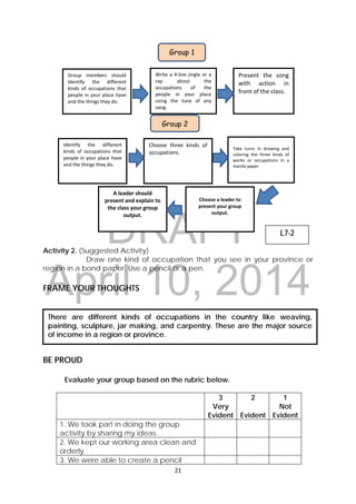 DRAFT
April 10, 2014
21 
 
There are different kinds of occupations in the country like weaving,
painting, sculpture, jar making, and carpentry. These are the major source
of income in a region or province.
Group  members  should 
Identify  the  different 
kinds  of  occupations  that 
people in your place have 
and the things they do.  
 
Present  the  song 
with  action  in 
front of the class. 
 
 
Write a 4‐line jingle or a 
rap  about  the 
occupations  of  the 
people  in  your  place 
using  the  tune  of  any 
song. 
Identify  the  different 
kinds  of  occupations  that 
people in your place have 
and the things they do.  
 
 
Choose  three  kinds  of 
occupations.     
 
 
Take  turns  in  drawing  and 
coloring  the  three  kinds  of 
works  or  occupations  in  a 
manila paper. 
 
  
Choose a leader to 
present your group 
output. 
A leader should 
present and explain to 
the class your group 
output. 
 
Group 1 
Group 2
Activity 2. (Suggested Activity)
Draw one kind of occupation that you see in your province or
region in a bond paper. Use a pencil or a pen.
FRAME YOUR THOUGHTS
BE PROUD
Evaluate your group based on the rubric below.
3
Very
Evident
2
Evident
1
Not
Evident
1. We took part in doing the group
activity by sharing my ideas.
2. We kept our working area clean and
orderly.
3. We were able to create a pencil
L7-2
 