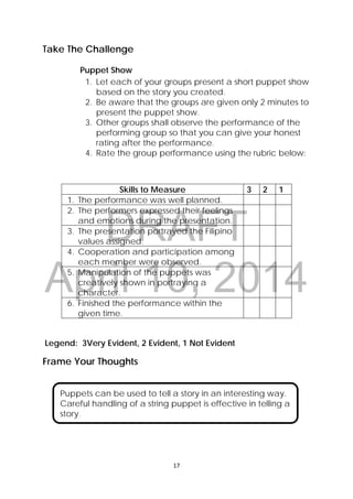 DRAFT
April 10, 2014
17 
 
Take The Challenge
Puppet Show
1. Let each of your groups present a short puppet show
based on the story you created.
2. Be aware that the groups are given only 2 minutes to
present the puppet show.
3. Other groups shall observe the performance of the
performing group so that you can give your honest
rating after the performance.
4. Rate the group performance using the rubric below:
Skills to Measure 3 2 1
1. The performance was well planned.
2. The performers expressed their feelings
and emotions during the presentation.
3. The presentation portrayed the Filipino
values assigned.
4. Cooperation and participation among
each member were observed.
5. Manipulation of the puppets was
creatively shown in portraying a
character.
6. Finished the performance within the
given time.
Legend: 3Very Evident, 2 Evident, 1 Not Evident
Frame Your Thoughts
 
 
 
 
Puppets can be used to tell a story in an interesting way.
Careful handling of a string puppet is effective in telling a
story.
 