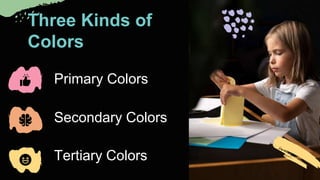 Three Kinds of
Colors
Primary Colors
Secondary Colors
Tertiary Colors
 