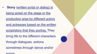 Character Dialogue Staging original performance with the use of media | PPTX