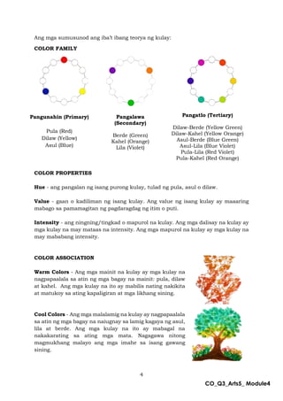 Puti Color Arts 5_Q3_Mod4_Paglilimbag-Gamit-ang-Ibat-Ibang-Kulay.pdf