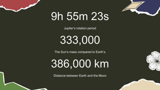 9h 55m 23s
Jupiter’s rotation period
333,000
The Sun’s mass compared to Earth’s
386,000 km
Distance between Earth and the Moon
 