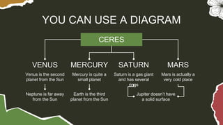 YOU CAN USE A DIAGRAM
VENUS
Venus is the second
planet from the Sun
MERCURY
Mercury is quite a
small planet
SATURN
Saturn is a gas giant
and has several
rings
MARS
Mars is actually a
very cold place
CERES
Neptune is far away
from the Sun
Earth is the third
planet from the Sun
Jupiter doesn’t have
a solid surface
 