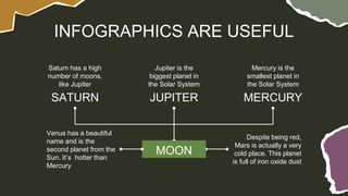 INFOGRAPHICS ARE USEFUL
SATURN JUPITER MERCURY
MOON
Despite being red,
Mars is actually a very
cold place. This planet
is full of iron oxide dust
Venus has a beautiful
name and is the
second planet from the
Sun. It’s hotter than
Mercury
Mercury is the
smallest planet in
the Solar System
Jupiter is the
biggest planet in
the Solar System
Saturn has a high
number of moons,
like Jupiter
 