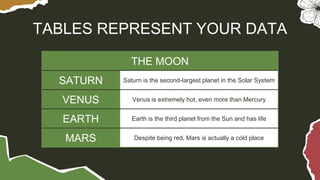 TABLES REPRESENT YOUR DATA
THE MOON
SATURN Saturn is the second-largest planet in the Solar System
VENUS Venus is extremely hot, even more than Mercury
EARTH Earth is the third planet from the Sun and has life
MARS Despite being red, Mars is actually a cold place
 