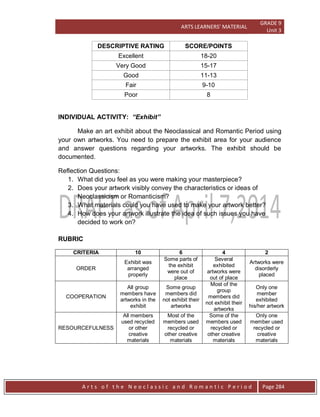 ARTS LEARNERS’ MATERIAL
GRADE 9
Unit 3
A r t s o f t h e N e o c l a s s i c a n d R o m a n t i c P e r i o d Page 284
DESCRIPTIVE RATING SCORE/POINTS
Excellent 18-20
Very Good 15-17
Good 11-13
Fair 9-10
Poor 8
INDIVIDUAL ACTIVITY: “Exhibit”
Make an art exhibit about the Neoclassical and Romantic Period using
your own artworks. You need to prepare the exhibit area for your audience
and answer questions regarding your artworks. The exhibit should be
documented.
Reflection Questions:
1. What did you feel as you were making your masterpiece?
2. Does your artwork visibly convey the characteristics or ideas of
Neoclassicism or Romanticism?
3. What materials could you have used to make your artwork better?
4. How does your artwork illustrate the idea of such issues you have
decided to work on?
RUBRIC
CRITERIA 10 6 4 2
ORDER
Exhibit was
arranged
properly
Some parts of
the exhibit
were out of
place
Several
exhibited
artworks were
out of place
Artworks were
disorderly
placed
COOPERATION
All group
members have
artworks in the
exhibit
Some group
members did
not exhibit their
artworks
Most of the
group
members did
not exhibit their
artworks
Only one
member
exhibited
his/her artwork
RESOURCEFULNESS
All members
used recycled
or other
creative
materials
Most of the
members used
recycled or
other creative
materials
Some of the
members used
recycled or
other creative
materials
Only one
member used
recycled or
creative
materials
 