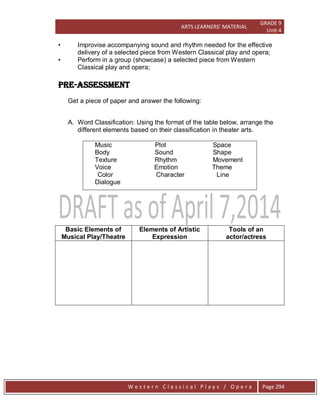 ARTS LEARNERS’ MATERIAL
GRADE 9
Unit 4
W e s t e r n C l a s s i c a l P l a y s / O p e r a Page 294
• Improvise accompanying sound and rhythm needed for the effective
delivery of a selected piece from Western Classical play and opera;
• Perform in a group (showcase) a selected piece from Western
Classical play and opera;
PRE-ASSESSMENT
Get a piece of paper and answer the following:
A. Word Classification: Using the format of the table below, arrange the
different elements based on their classification in theater arts.
Music Plot Space
Body Sound Shape
Texture Rhythm Movement
Voice Emotion Theme
Color Character Line
Dialogue
Basic Elements of
Musical Play/Theatre
Elements of Artistic
Expression
Tools of an
actor/actress
 