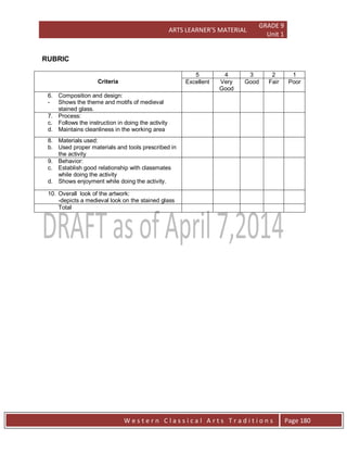 ARTS LEARNER’S MATERIAL
GRADE 9
Unit 1
W e s t e r n C l a s s i c a l A r t s T r a d i t i o n s Page 180
RUBRIC
Criteria
5 4 3 2 1
Excellent Very
Good
Good Fair Poor
6. Composition and design:
- Shows the theme and motifs of medieval
stained glass.
7. Process:
c. Follows the instruction in doing the activity
d. Maintains cleanliness in the working area
8. Materials used:
b. Used proper materials and tools prescribed in
the activity
9. Behavior:
c. Establish good relationship with classmates
while doing the activity
d. Shows enjoyment while doing the activity.
10. Overall look of the artwork:
-depicts a medieval look on the stained glass
Total
 