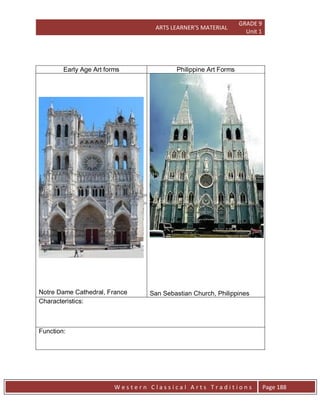 ARTS LEARNER’S MATERIAL
GRADE 9
Unit 1
W e s t e r n C l a s s i c a l A r t s T r a d i t i o n s Page 188
Early Age Art forms Philippine Art Forms
Notre Dame Cathedral, France San Sebastian Church, Philippines
Characteristics:
Function:
 
