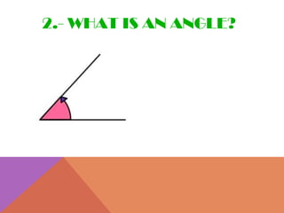 2.- WHAT IS AN ANGLE? 
