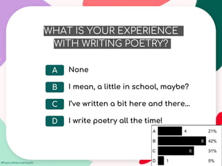 #Poetry4MentalHealth
WHAT IS YOUR EXPERIENCE
WITH WRITING POETRY?
A None
I mean, a little in school, maybe?
I’ve written a bit here and there...
I write poetry all the time!
C
B
D
 