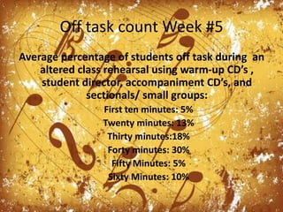 Off task count Week #5Average percentage of students off task during  an altered class rehearsal using warm-up CD’s , student director, accompaniment CD’s, and sectionals/ small groups: First ten minutes: 5%Twenty minutes: 13%Thirty minutes:18%Forty minutes: 30%Fifty Minutes: 5%Sixty Minutes: 10%