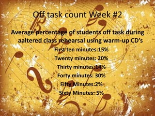 Off task count Week #2Average percentage of students off task during aaltered class rehearsal using warm-up CD’s First ten minutes:15%Twenty minutes: 20%Thirty minutes:14%Forty minutes: 30%Fifty Minutes:2%Sixty Minutes: 5%