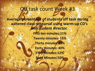Off task count Week #3Average percentage of students off task during aaltered class rehearsal using warm-up CD’s and student director.First ten minutes:11%Twenty minutes: 15%Thirty minutes:25%Forty minutes: 40%Fifty Minutes:12%Sixty Minutes:10%