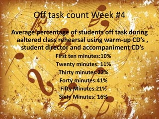 Off task count Week #4Average percentage of students off task during aaltered class rehearsal using warm-up CD’s , student director and accompaniment CD’sFirst ten minutes:10%Twenty minutes: 11%Thirty minutes:22%Forty minutes:41%Fifty Minutes:21%Sixty Minutes: 16%