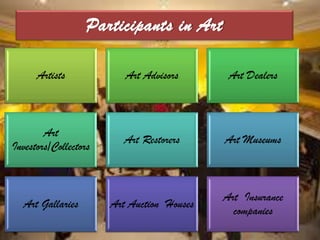 Long term Appreciation