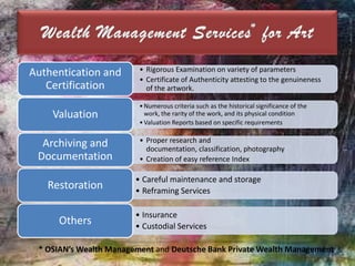 For tax purposes(charitable deduction, gift tax)